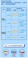 東鴻環(huán)保知識課堂32：私家車的廢氣排放定期檢驗周期是多久？