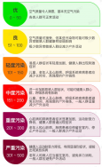 東鴻環(huán)保知識課堂39：什么是空氣質(zhì)量指數(shù)（AQI）以及怎么分級？